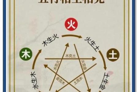 八字时代对命运的影响