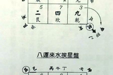 紫微斗数之八卦万物类象：巽卦详解