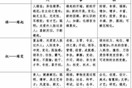 紫微斗数诸星落诸宫之：其它星奴仆宫详解