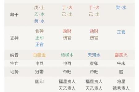 八字财星对应婚姻宫