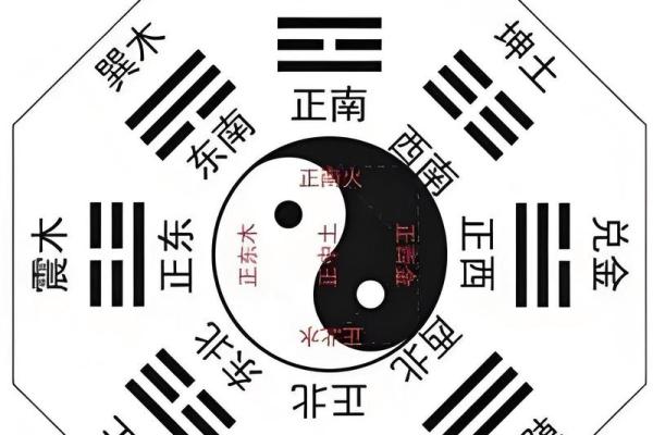算命为什么算的准