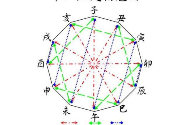 紫薇斗数中的会合什么意思的简单介绍