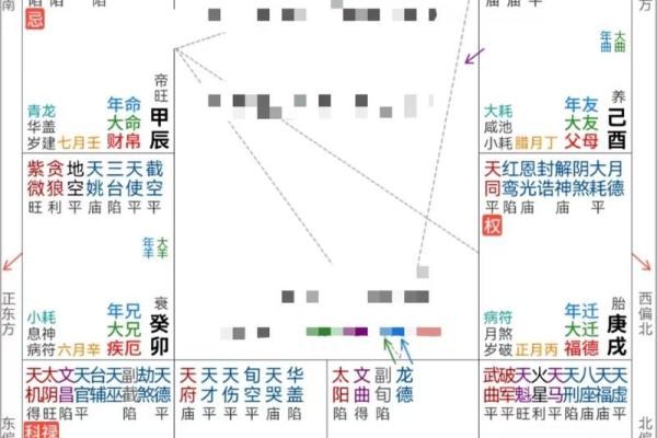 免费的紫微斗数排盘 免费紫微斗数排盘及含义？