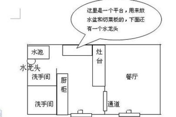 住宅风水灶位置
