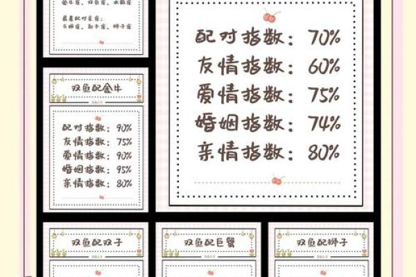 最适合的双鱼女的星座配对