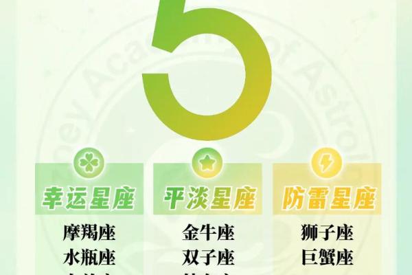 圣诞节前后星座运势会变吗