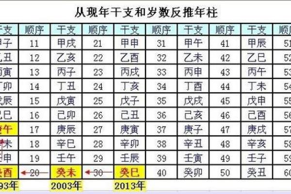 四柱八字吉凶详解查询表
