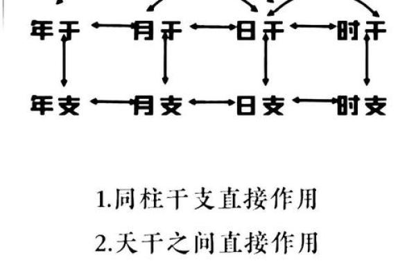 四柱八字吉凶详解查询表