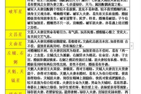紫微斗数六煞星-铃星