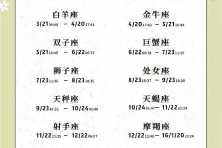 4.16属于哪个星座