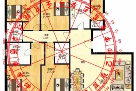 这些情况，风水布局不宜随意变
