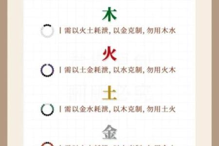 对方的八字是自己的喜用神