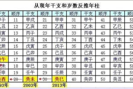 四柱八字吉凶详解查询表