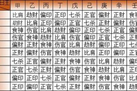 八字十神——家族关系谱