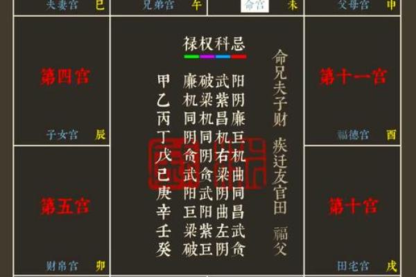 飞星四化紫薇斗数