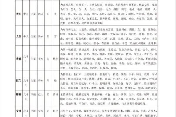 紫微斗数，解析紫薇南斗星