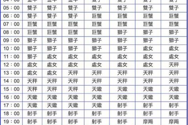 1991年农历3.2什么星座适合搬家