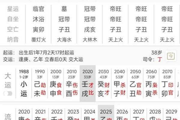 八字看哪些人多情
