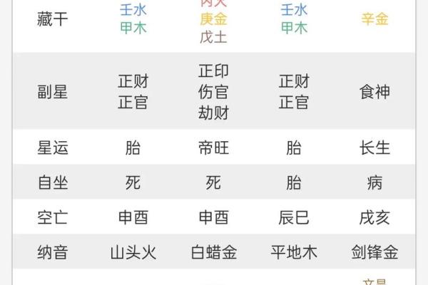 八字中妻财是什么意思