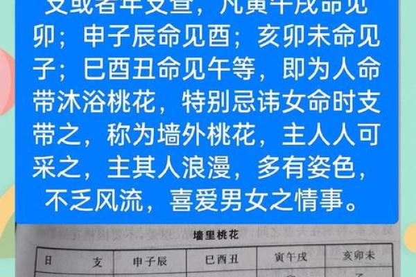 生辰八字桃花运势查询