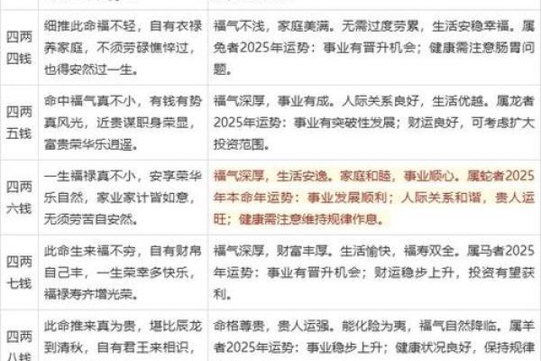 算命几斤几两命的详细解释