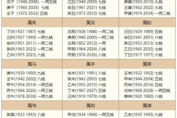 算命几斤几两命的详细解释