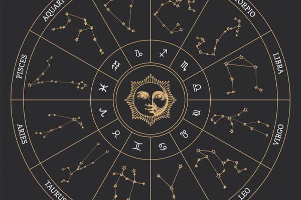 什么是紫薇星盘
