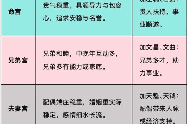 紫薇斗数看气质