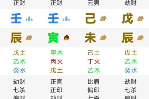 财生官 财生官#八字