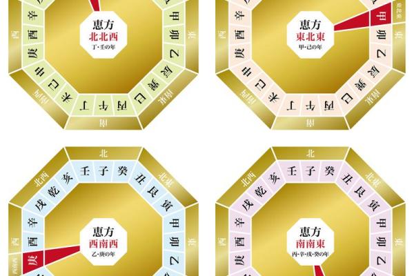 解析八字命盘，掌握旺食旺，提升个人运势