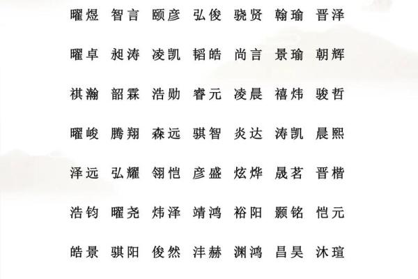 生辰八字起名测评