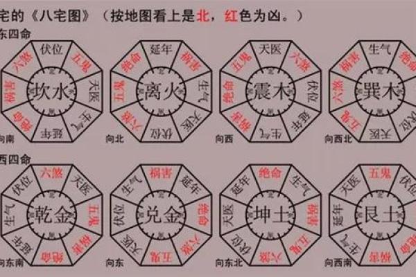 房子左右风水讲究