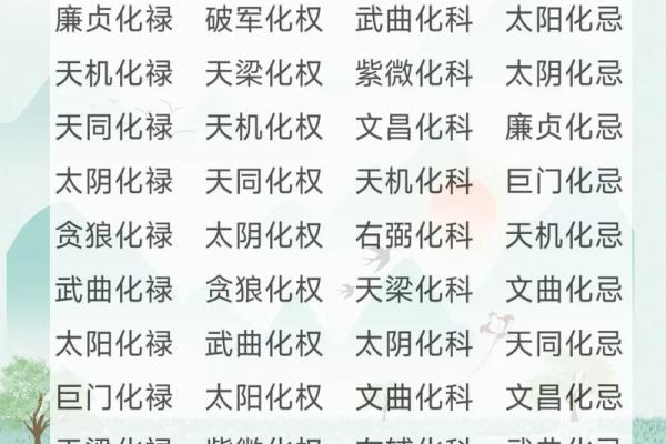 紫微斗数四煞星与六煞星的区别  紫微斗数煞星有哪些