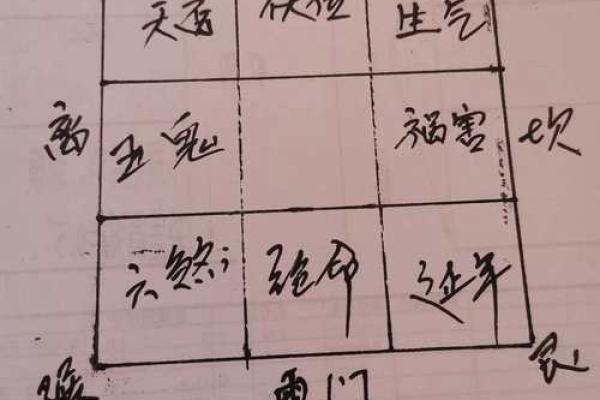 八宅风水开门断诀