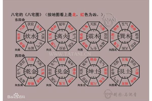 八宅风水开门断诀