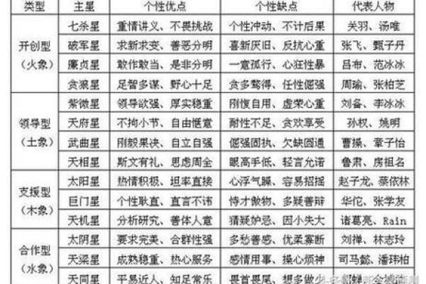 迁移宫紫薇星权天相星什么意思