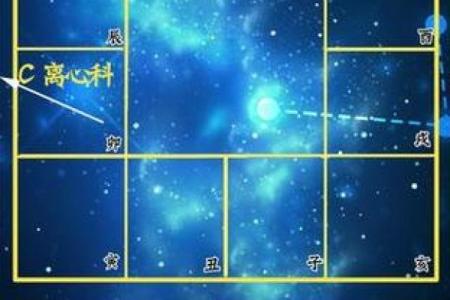 飞星四化紫薇斗数