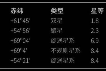 大熊座对应中国哪个星座呢