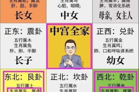 婚姻中老公容易出轨的居家风水