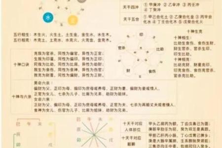 八字配对查询