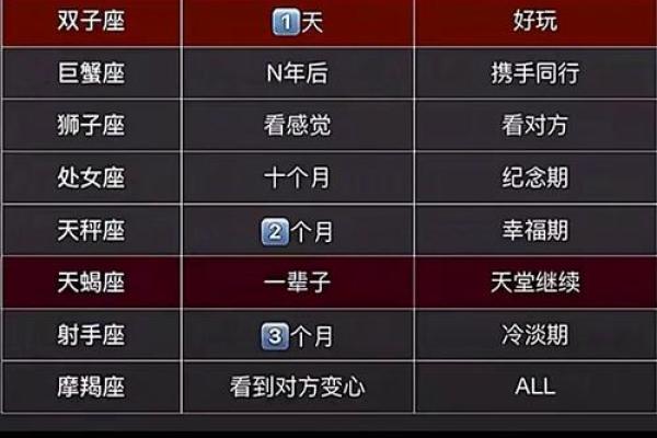 哪个星座生育能力强