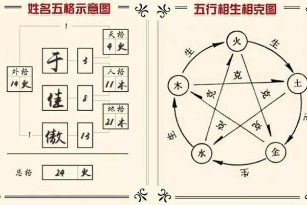 算命的二维码程序