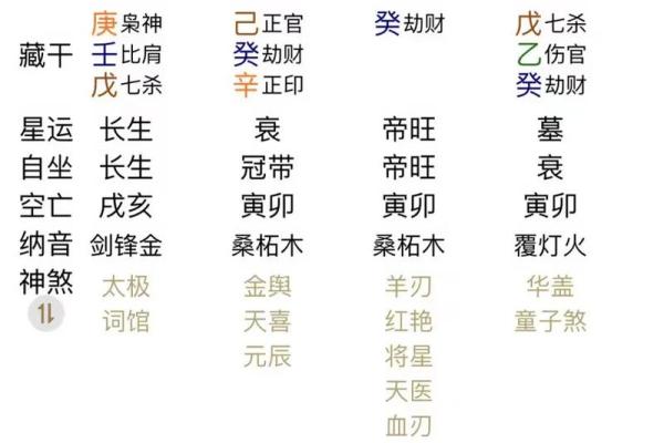 八字格局高低测算在线