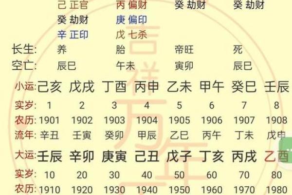 八字格局高低测算在线