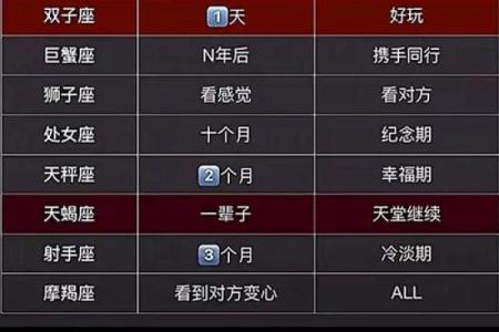 哪个星座生育能力强