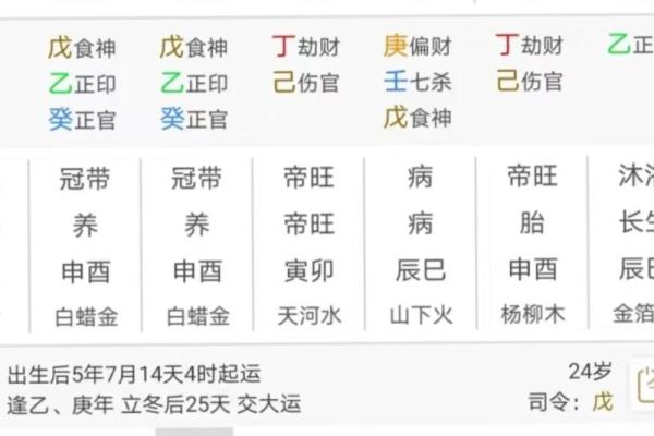 八字生辰是什么意思