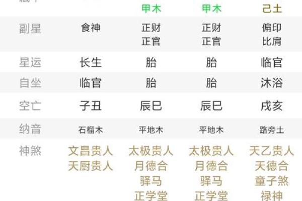劫食财算命