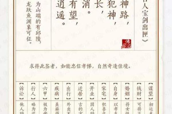 灵签唐伯虎