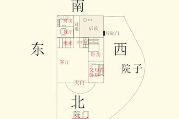 北方房子装修风水禁忌图