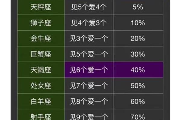 12星座出生日常运势查询